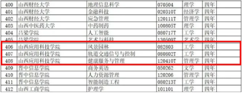 喜报 | 维多利亚老品牌vic33082021年新增3个本科专业！