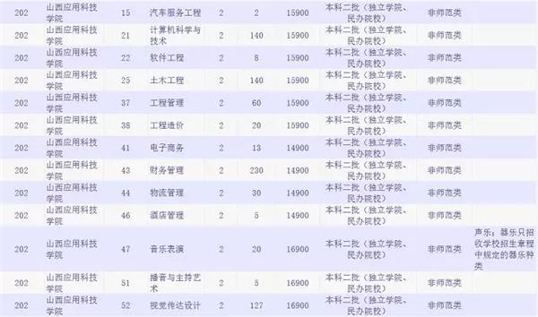 重磅来袭 | 我校2019年专升本、对口升学本科招生计划