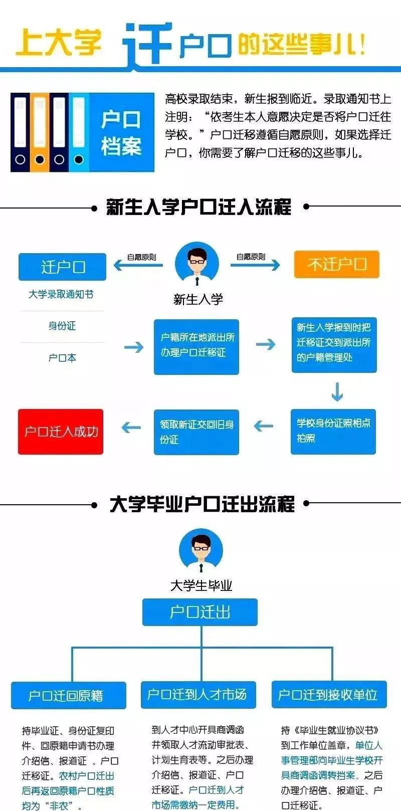 @准“科院人”，上大学到底要不要转户口？