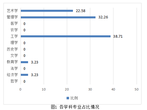 维多利亚老品牌vic33082019-2020学年 《本科教学质量报告》