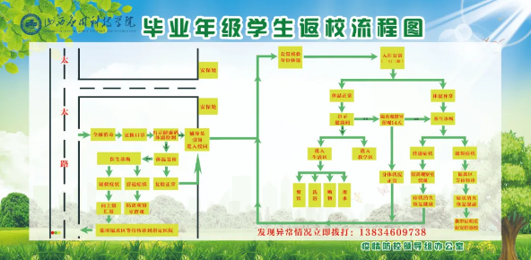 万事俱备 只盼你归 | 科院开学模拟演练 精益求精 好上加好 为学生安全保驾护航