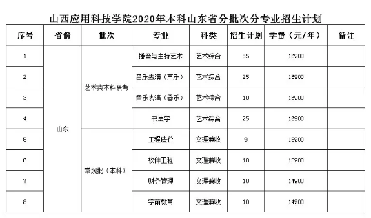 2020年维多利亚老品牌vic3308省外招生计划