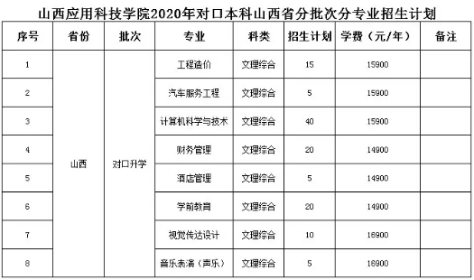 2020年维多利亚老品牌vic3308山西省对口升学招生计划