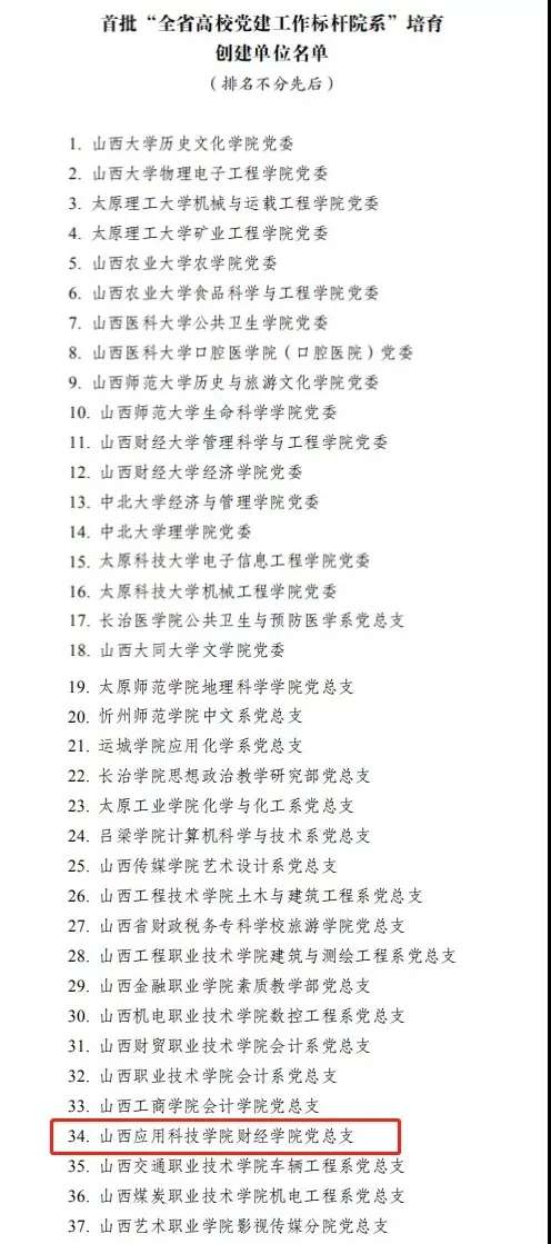 优秀不只是说说而已 | 我校党建工作再获荣誉！