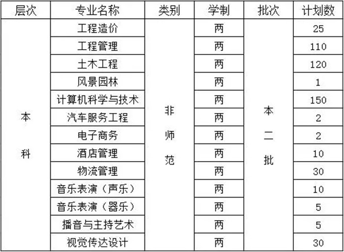 2018年维多利亚老品牌vic3308山西省对口升学招生计划